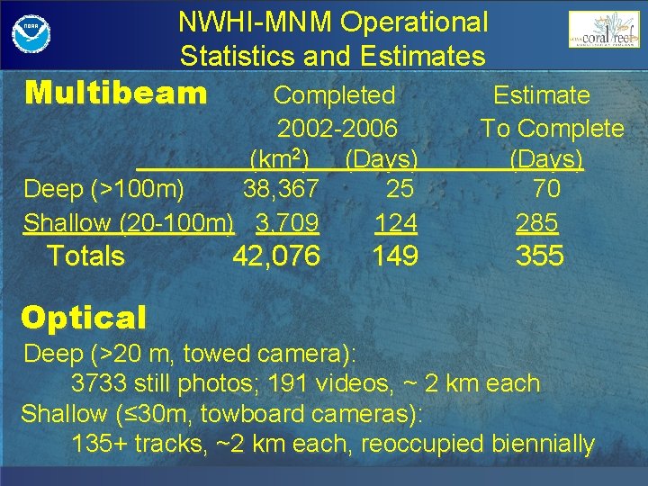 NWHI-MNM Operational Statistics and Estimates Multibeam Completed 2002 -2006 (km 2) (Days) Deep (>100
