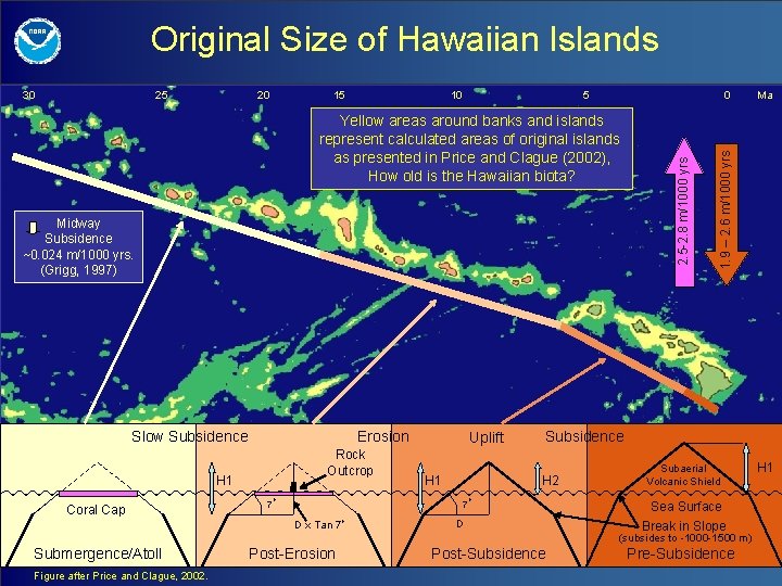 Original Size of Hawaiian Islands 20 15 10 5 0 Yellow areas around banks