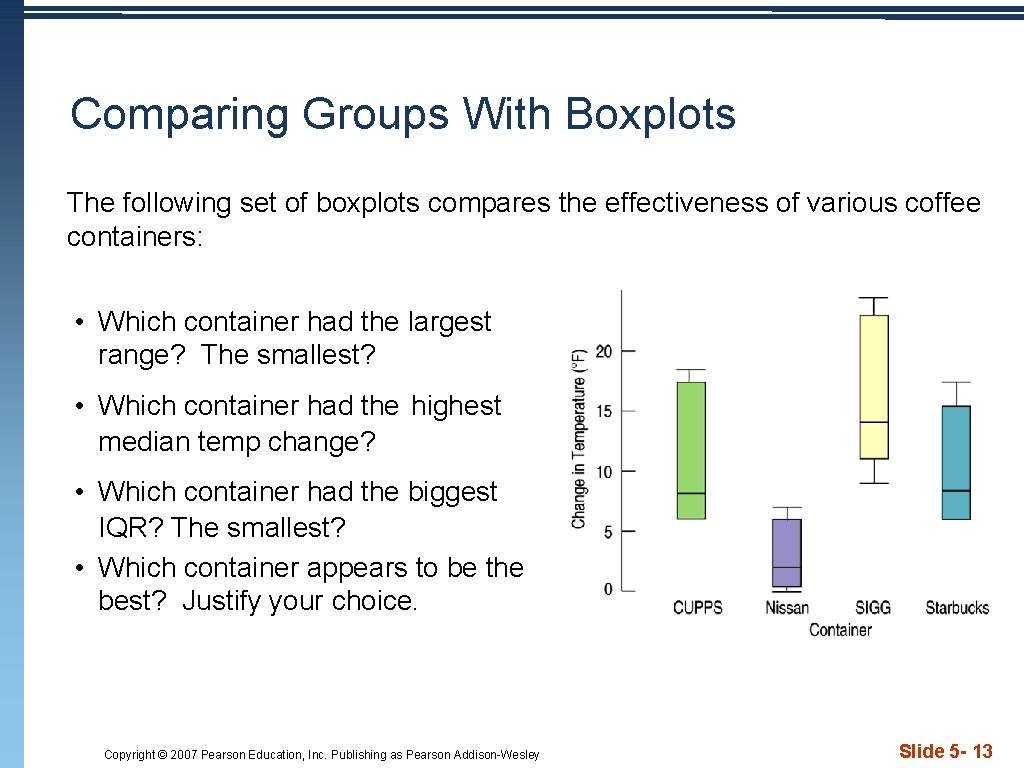 Comparing Groups With Boxplots The following set of boxplots compares the effectiveness of various
