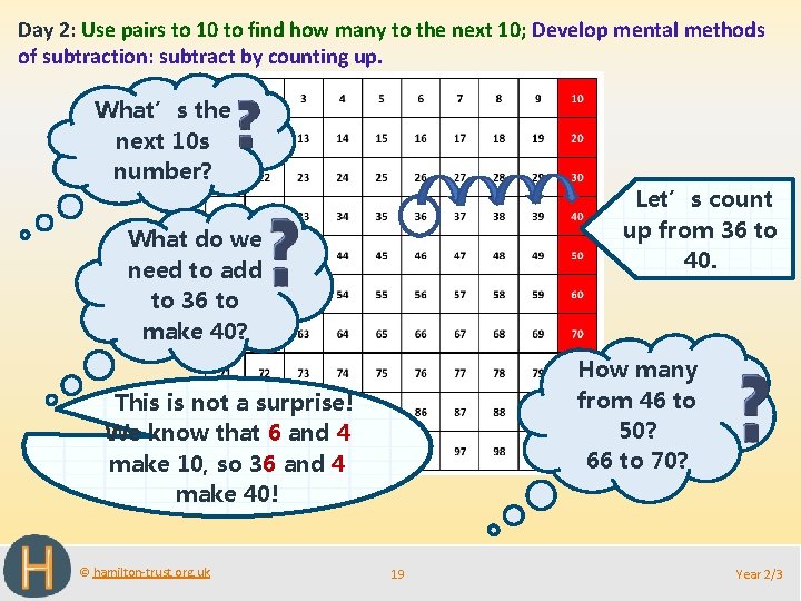 Day 2: Use pairs to 10 to find how many to the next 10;