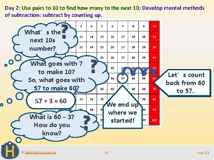 Day 2: Use pairs to 10 to find how many to the next 10;