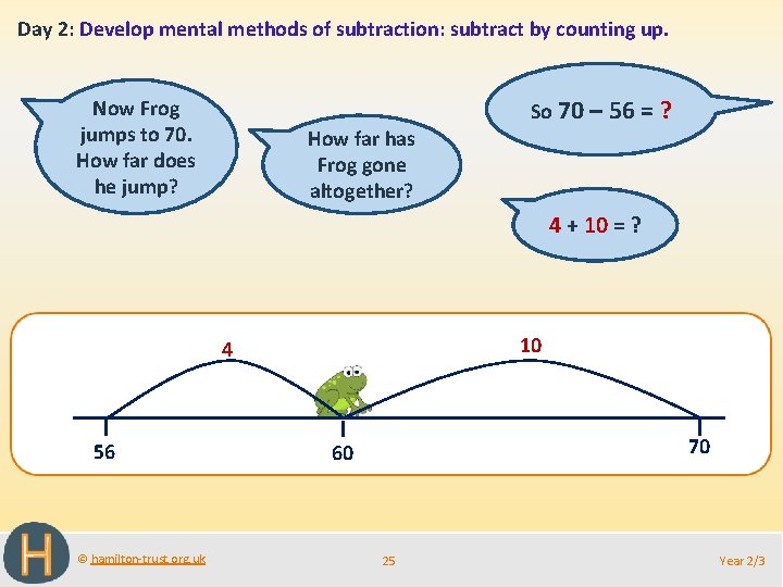 Day 2: Develop mental methods of subtraction: subtract by counting up. Now Frog jumps