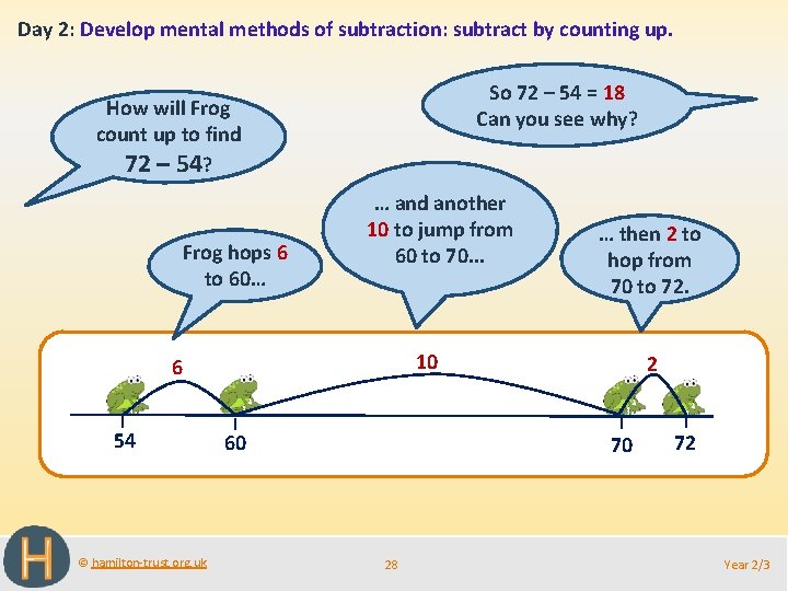 Day 2: Develop mental methods of subtraction: subtract by counting up. So 72 –