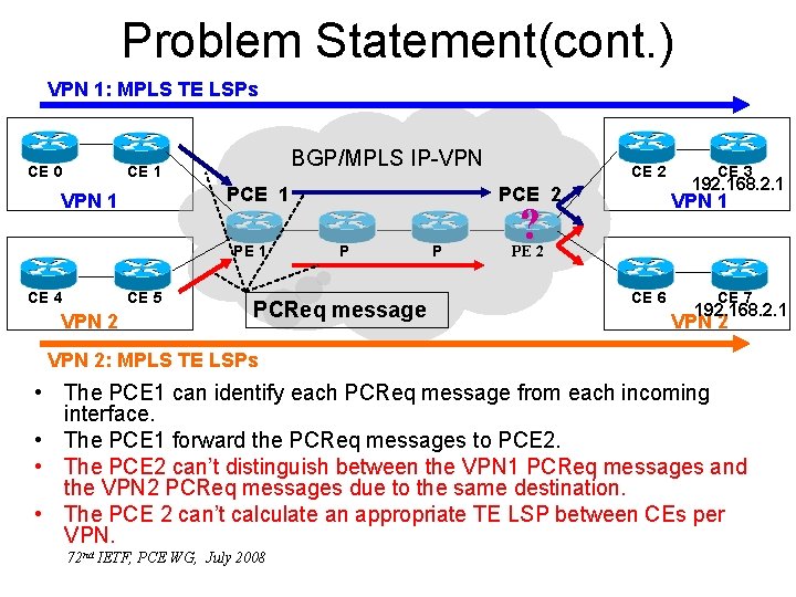 Problem Statement(cont. ) VPN 1: MPLS TE LSPs CE 0 BGP/MPLS IP-VPN CE 1
