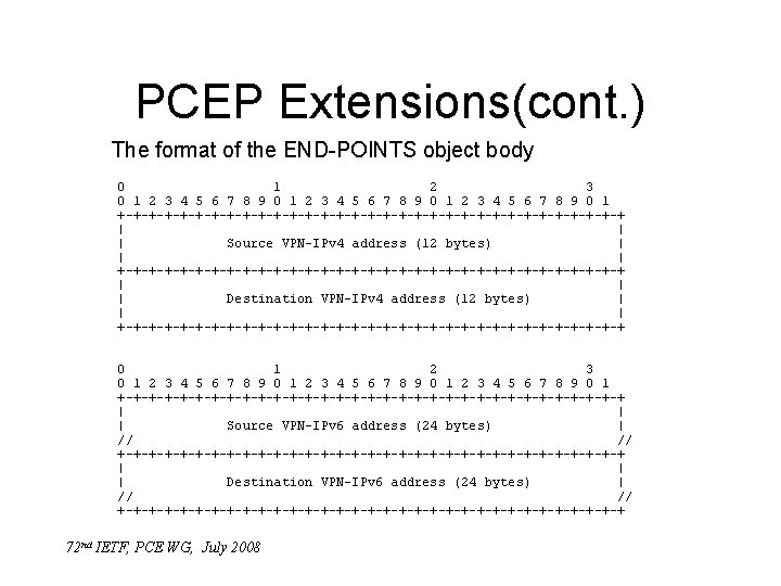 PCEP Extensions(cont. ) The format of the END-POINTS object body 0 1 2 3