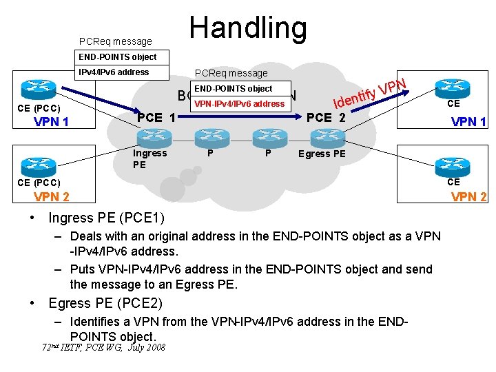 PCReq message Handling END-POINTS object IPv 4/IPv 6 address PCReq message N VP y