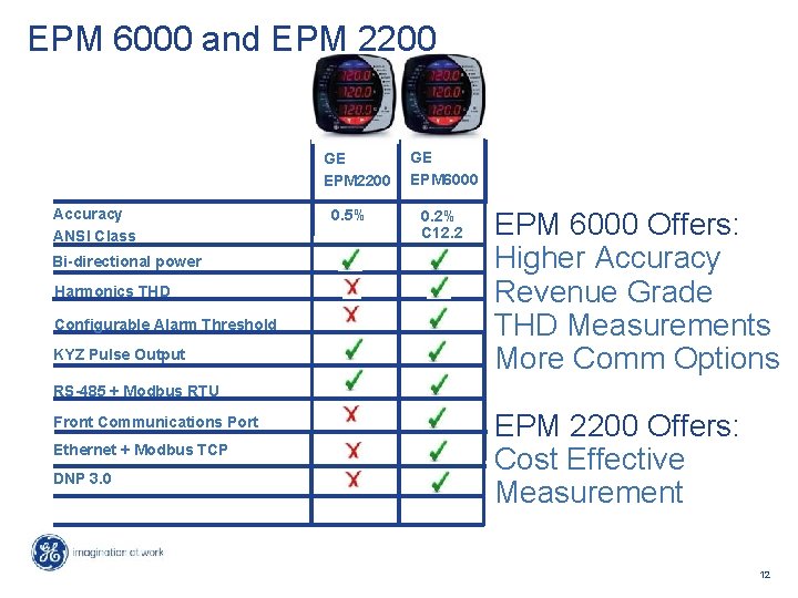 EPM 6000 and EPM 2200 GE EPM 2200 Accuracy ANSI Class Bi-directional power Harmonics