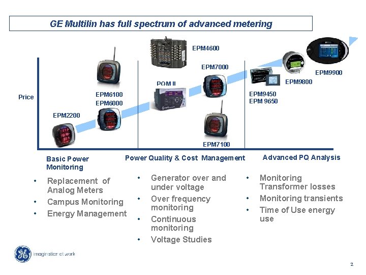 GE Multilin has full spectrum of advanced metering EPM 4600 EPM 7000 EPM 9900