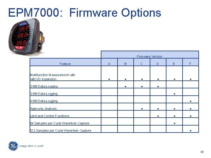EPM 7000: Firmware Options Firmware Version Feature Multifunction Measurement with I/O expansion 2 MB