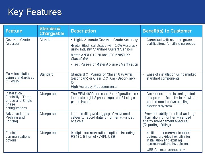 Key Features d. Key Features& Benefits – PMCS v 6. 31 Feature Revenue Grade