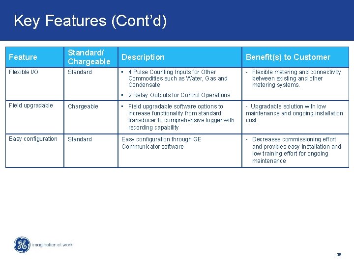 Key Features Benefits – PMCS v 6. 31 d. Key Features&(Cont’d) Feature Standard/ Chargeable