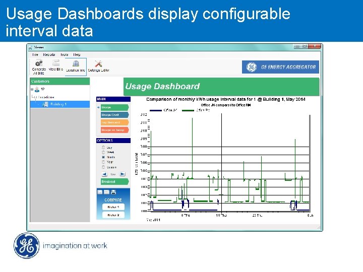 Usage Dashboards display configurable TM MDS Wi. YZ interval data 