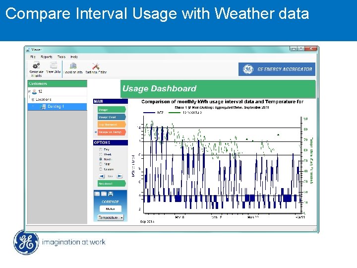 Compare Interval Usage with Weather data TM MDS Wi. YZ 
