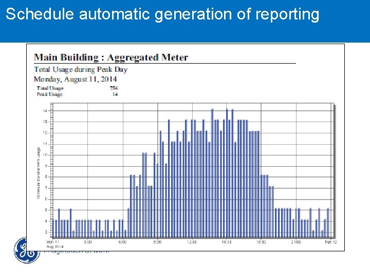 Schedule automatic generation of reporting TM MDS Wi. YZ 