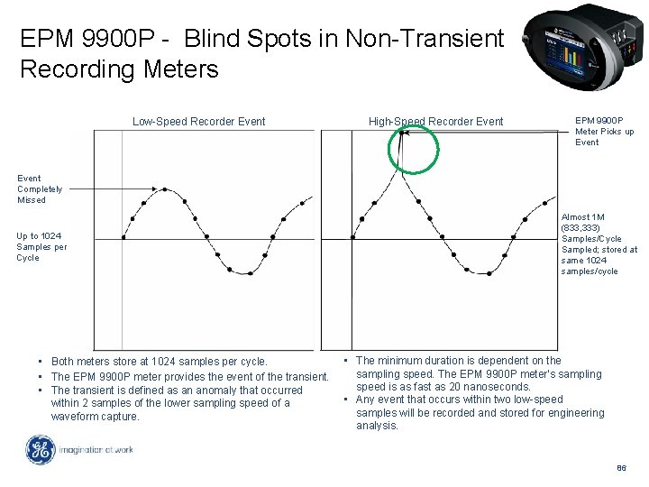 EPM 9900 P - Blind Spots in Non-Transient Recording Meters Low-Speed Recorder Event High-Speed
