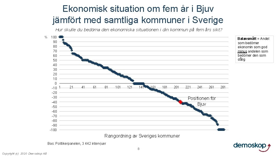 Ekonomisk situation om fem år i Bjuv jämfört med samtliga kommuner i Sverige Hur