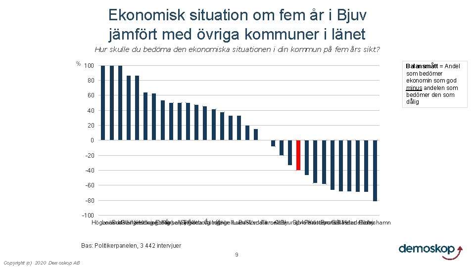 Ekonomisk situation om fem år i Bjuv jämfört med övriga kommuner i länet Hur