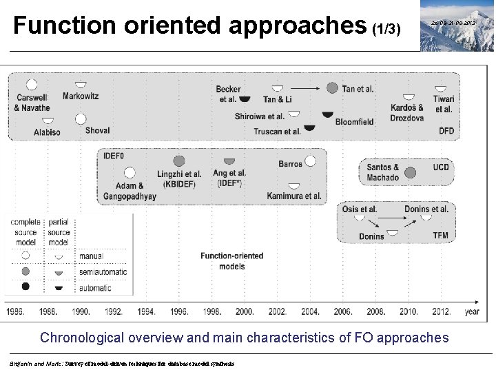 Function oriented approaches (1/3) 26. 08 -31. 08. 2013. Chronological overview and main characteristics