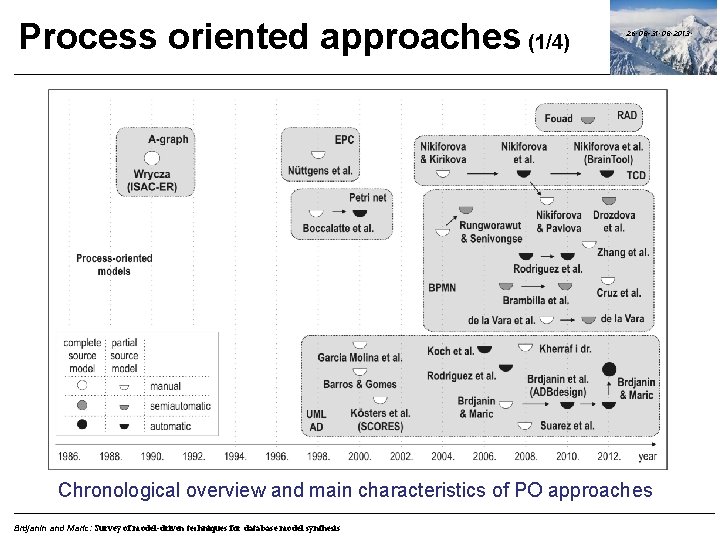 Process oriented approaches (1/4) 26. 08 -31. 08. 2013. Chronological overview and main characteristics