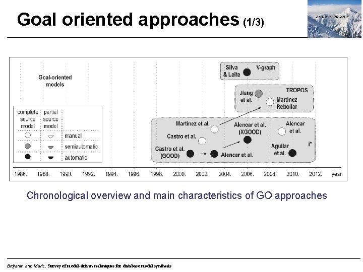 Goal oriented approaches (1/3) 26. 08 -31. 08. 2013. Chronological overview and main characteristics