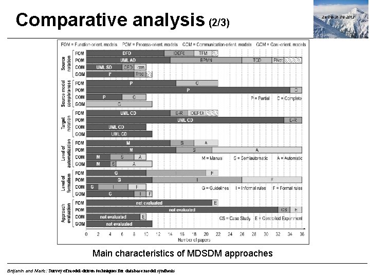 Comparative analysis (2/3) Main characteristics of MDSDM approaches Brdjanin and Maric: Survey of model-driven