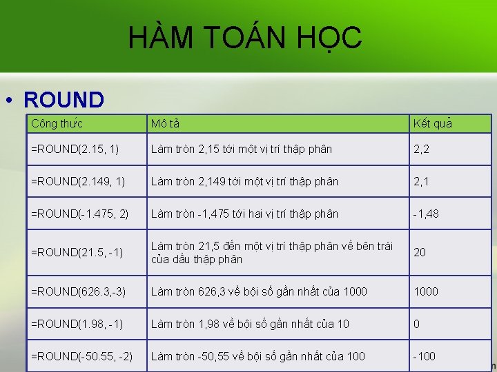 HÀM TOÁN HỌC • ROUND Công thư c Mô tả Kê t qua =ROUND(2.