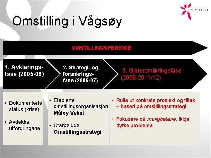 Omstilling i Vågsøy OMSTILLINGSPERIODE 1. Avklaringsfase (2005 -06) • Dokumenterte status (krise) • Avdekka