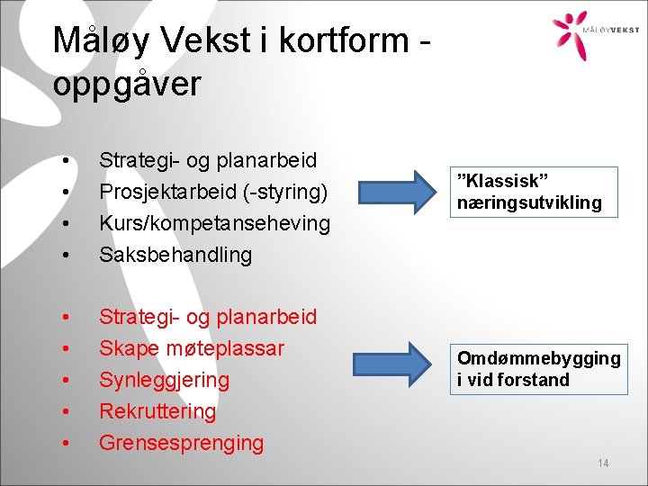 Måløy Vekst i kortform oppgåver • • Strategi- og planarbeid Prosjektarbeid (-styring) Kurs/kompetanseheving Saksbehandling