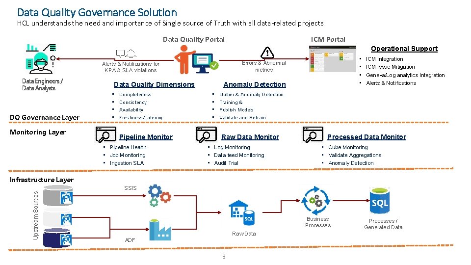 Data Quality Framework Innovation Collaboration Impact MSFT Solutions