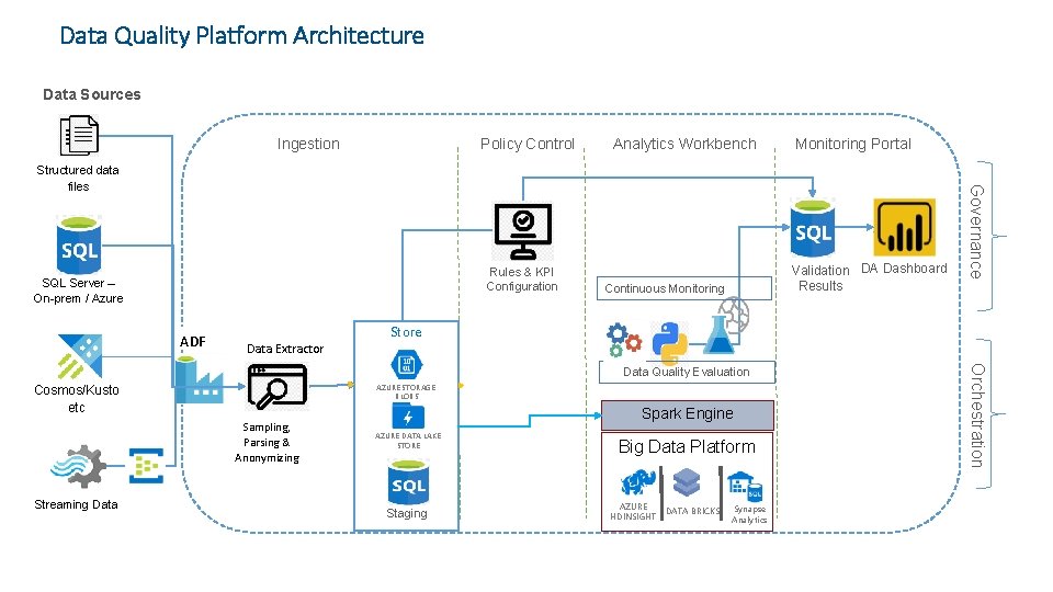 Data Quality Framework Innovation Collaboration Impact MSFT Solutions
