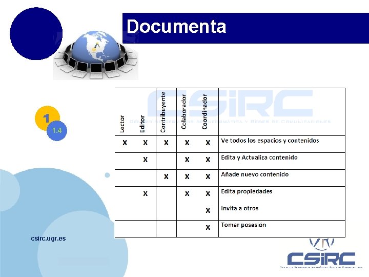 Documenta 1 1. 4 csirc. ugr. es www. company. com 