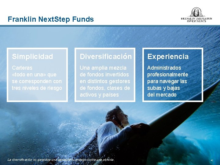 Franklin Next. Step Funds Simplicidad Diversificación Experiencia Carteras «todo en una» que se corresponden