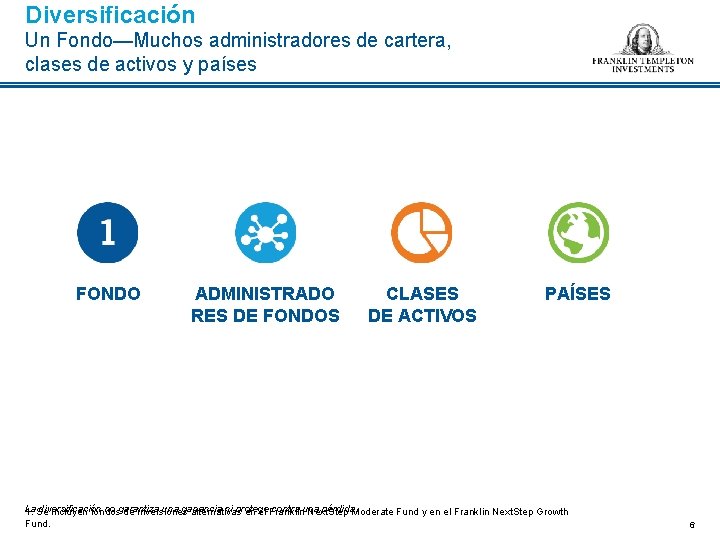 Diversificación Un Fondo—Muchos administradores de cartera, clases de activos y países Fondos mutuos Franklin