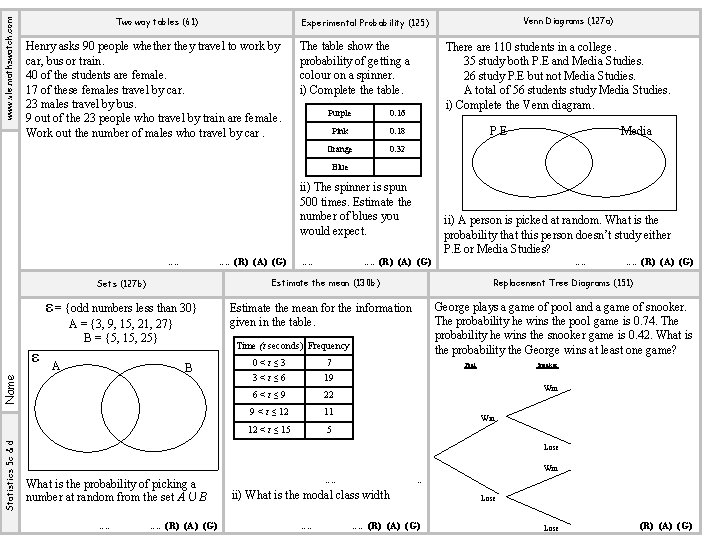 www. vle. mathswatch. com Two way tables (61) Venn Diagrams (127 a) Experimental Probability