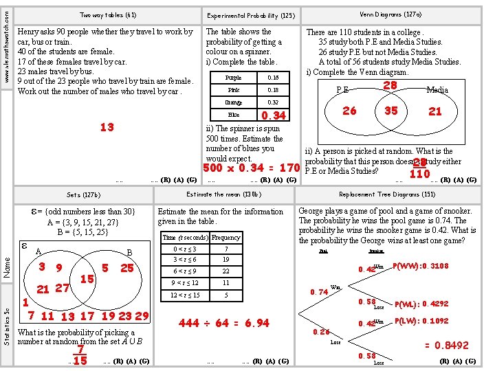 www. vle. mathswatch. com Two way tables (61) Venn Diagrams (127 a) Experimental Probability