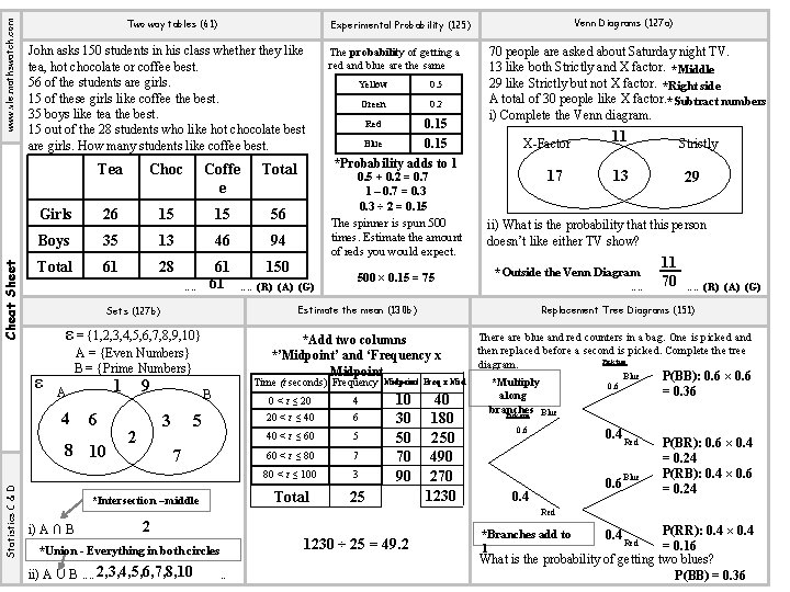 www. vle. mathswatch. com Cheat Sheet Two way tables (61) John asks 150 students
