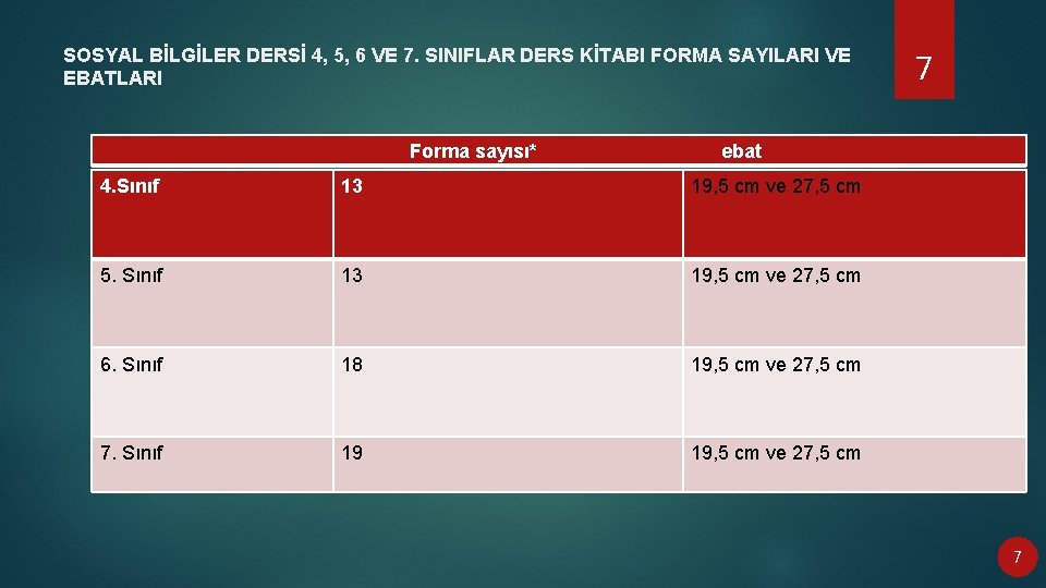 SOSYAL BİLGİLER DERSİ 4, 5, 6 VE 7. SINIFLAR DERS KİTABI FORMA SAYILARI VE