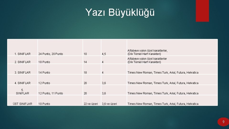 Yazı Büyüklüğü 1. SINIFLAR 24 Punto, 20 Punto 10 4, 5 Alfabeye yakın özel