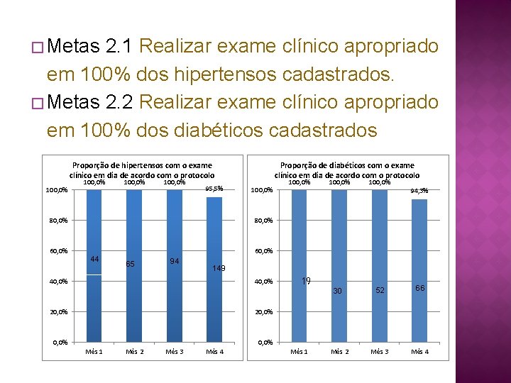 � Metas 2. 1 Realizar exame clínico apropriado em 100% dos hipertensos cadastrados. �