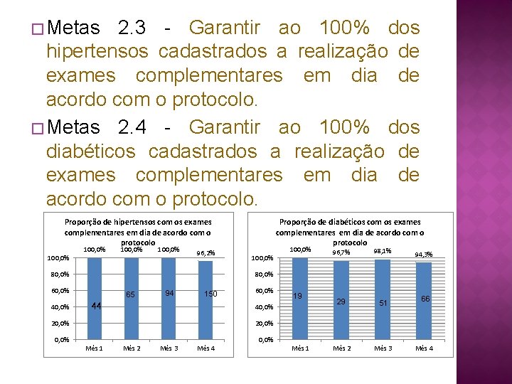 � Metas 2. 3 - Garantir ao 100% dos hipertensos cadastrados a realização de