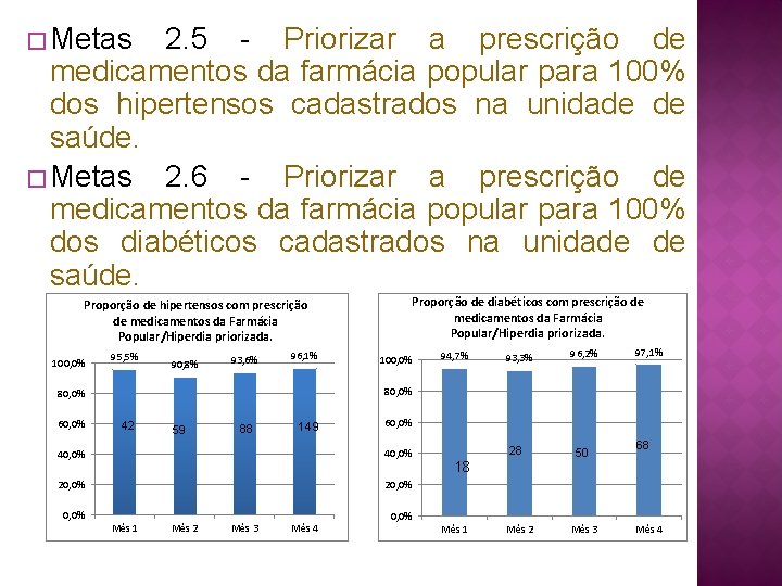 � Metas 2. 5 - Priorizar a prescrição de medicamentos da farmácia popular para