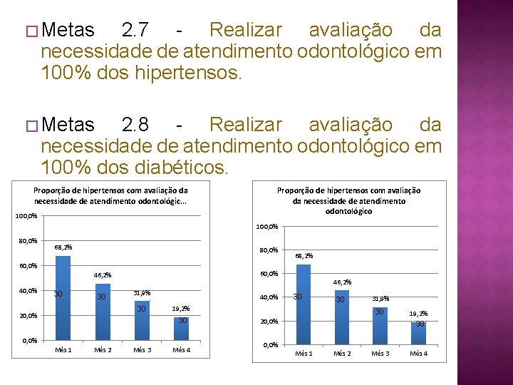 � Metas 2. 7 - Realizar avaliação da necessidade de atendimento odontológico em 100%