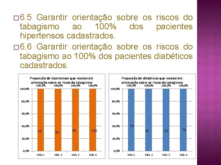 � 6. 5 Garantir orientação sobre os riscos do tabagismo ao 100% dos pacientes