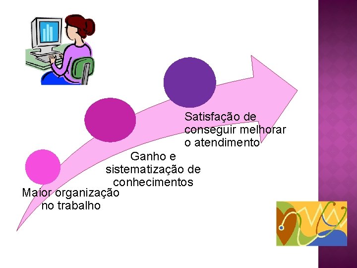 Satisfação de conseguir melhorar o atendimento Ganho e sistematização de conhecimentos Maior organização no