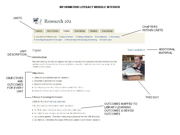 INFORMATION LITERACY MODULE INTERIOR UNITS CHAPTERS WITHIN UNITS ADDITIONAL MATERIAL UNIT DESCRIPTION OBJECTIVES AND