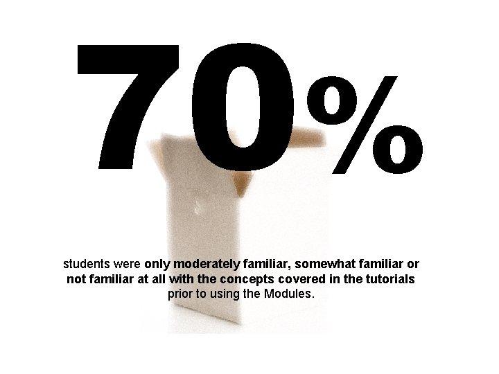 70% students were only moderately familiar, somewhat familiar or not familiar at all with