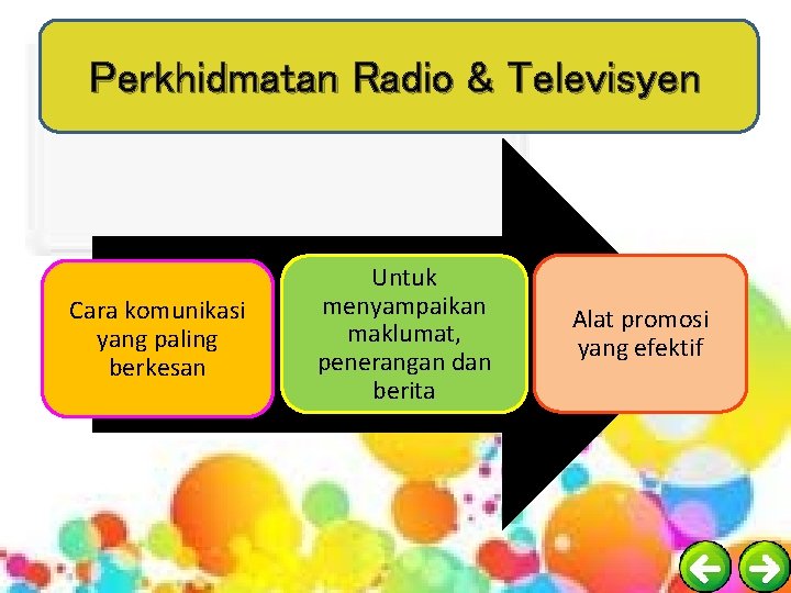 Perkhidmatan Radio & Televisyen Cara komunikasi yang paling berkesan Untuk menyampaikan maklumat, penerangan dan