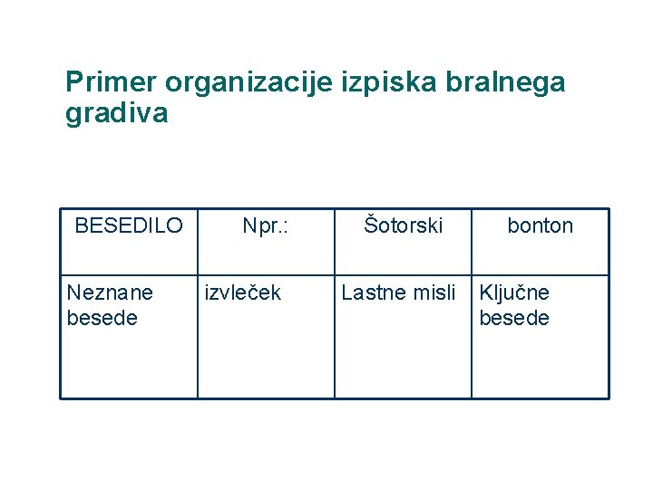 Primer organizacije izpiska bralnega gradiva BESEDILO Neznane besede Npr. : izvleček Šotorski Lastne misli