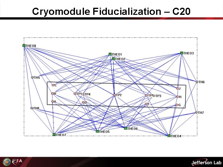 Cryomodule Fiducialization – C 20 