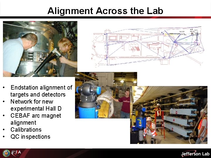 Alignment Across the Lab • Endstation alignment of targets and detectors • Network for